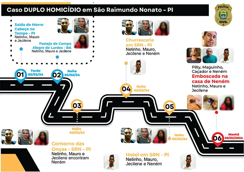 Foto: Arquivo Cidadeverde.com