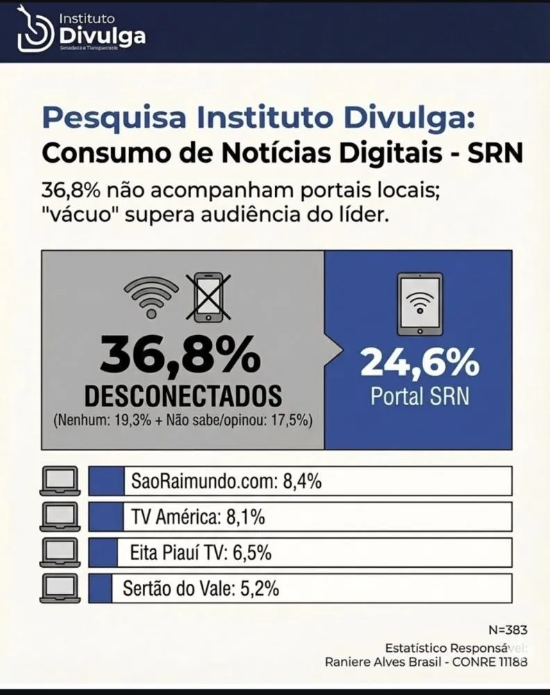 Imagem: Instituto Divulga