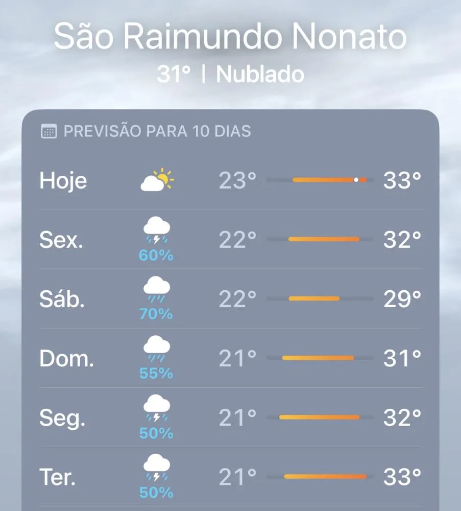 Imagem: Reprodução 