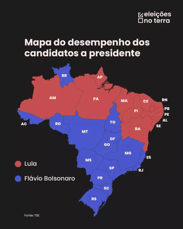 Flávio vence em 14 Estados e no DF no 1º turno; Lula, em 12